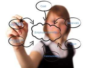 Simplifying Your Employee Benefits Planning