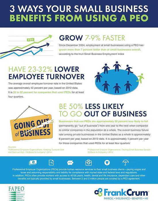 InfographicPEO-FAPEO_Rebrand_1