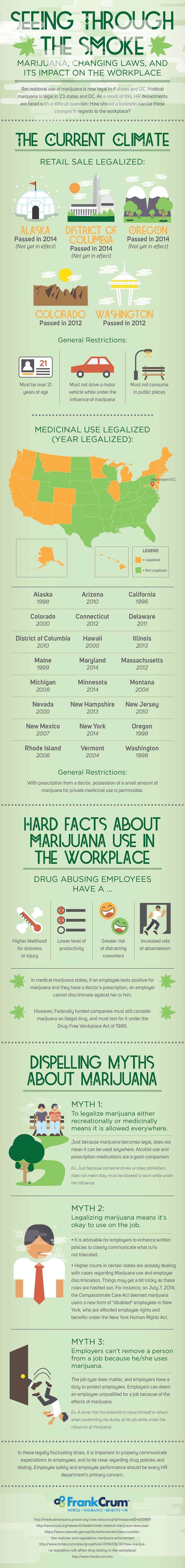 Seeing Through the Smoke (Infographic)