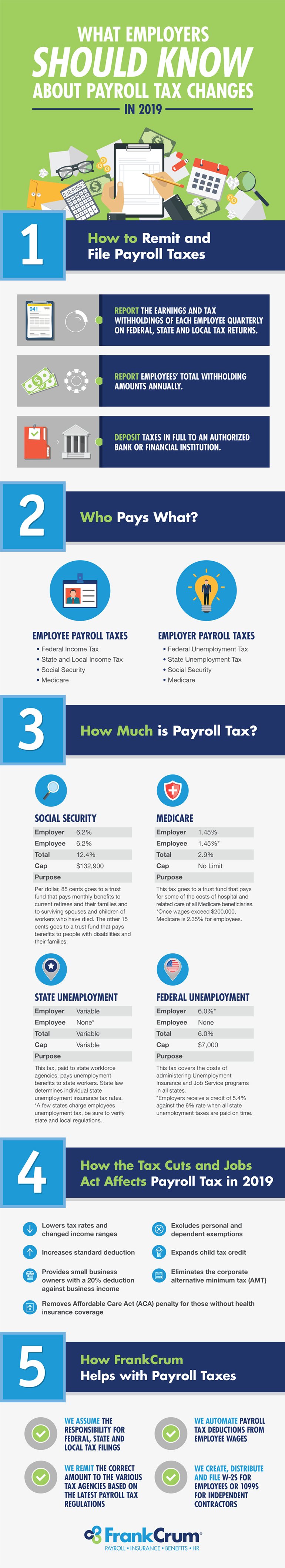 5-payroll-tax-changes-to-know-in-2019