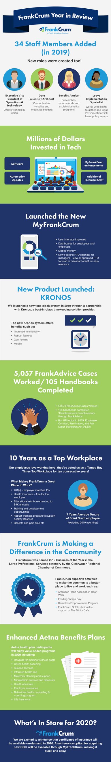 FrankCrum 2019 Year in Review