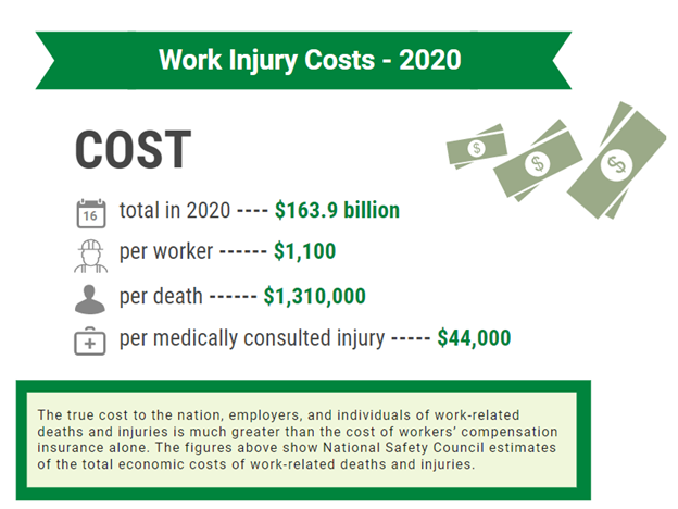 work injury costs