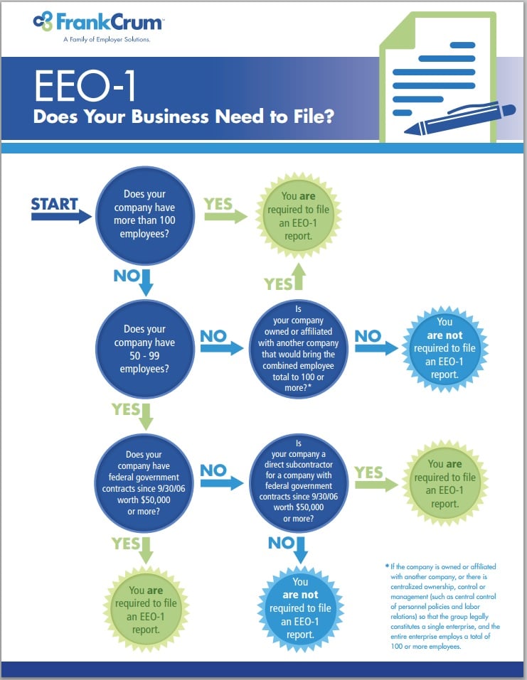 EEO1 Reporting Does Your Business Need to File?