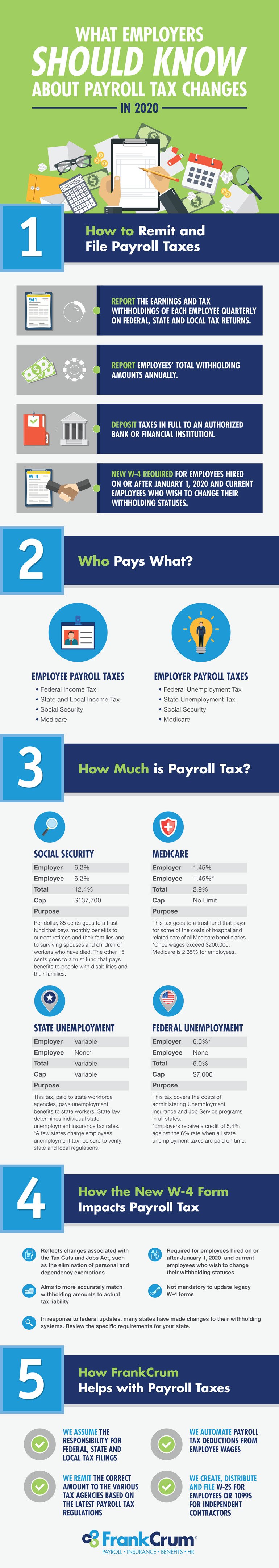 5 Payroll Tax Changes to Know in 2020